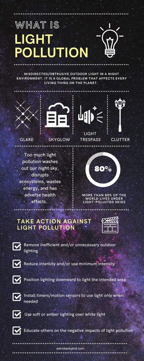 Light Pollution Poster, Night Environment, What Is Light, Girl Scout Activities, Photography Settings, Urban Lighting, Environmental Pollution, Facts For Kids, Artificial Light