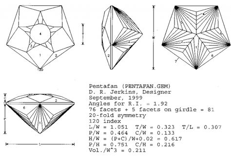 The Pentafan Gemstone Design - International Gem Society Stone Faceting, Faceting Diagram, Gem Cuts, Gem Drawing, Finance Infographic, Faceted Design, Gemstone Meanings, Faceted Gems, Cool Rocks