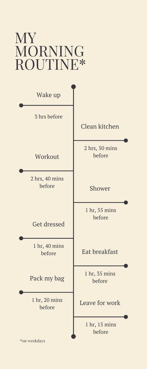 This only makes sense if I'm working a morning shift, but this is ideally everything I would want to do in the morning (before work) 2nd Shift Schedule, Morning Routine For Night Shift, Productive Morning Routine Before Work, Productive 5am Morning Routine, Get Ready For Work Mornings, Getting Ready For Work Routine, 6am Morning Routine For Work, Night Before Work Routine, Daily Routine Schedule 8-5 Job