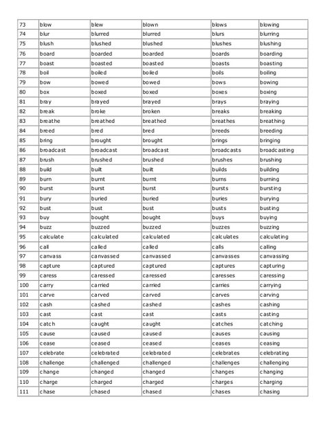 conjugation of verb Form Studies, Three Forms Of Verb Chart, Forms Of Verbs List, English Verbs List, 5 Forms Of Verb, Verb 3 Forms, Three Forms Of Verb, Verb Words, English Transition Words