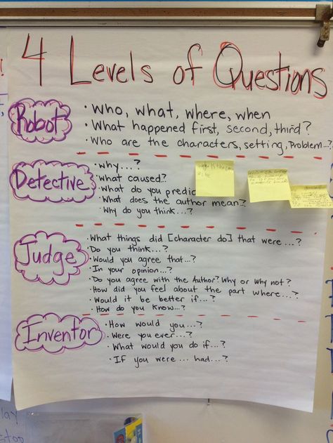 Oh wow! Love this! It would be so helpful to show kids how to aim for better (and deeper) questions!! Reading Anchor Charts, 4th Grade Reading, 3rd Grade Reading, Teaching Ela, Readers Workshop, Teaching Literacy, Reading Workshop, Reading Classroom, Reading Lessons