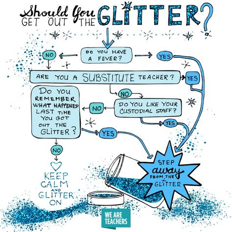 What a handy glitter flow chart! Funny Flow Charts, Scripture Crafts, Teacher Humour, Flow Chart Design, Glitter Paint For Walls, Flow Charts, Teacher Problems, We Are Teachers, Teaching Quotes