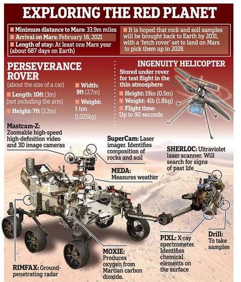 Mars Atmosphere, Nasa Rover, Perseverance Rover, Nasa Mars, Mars Rover, Mission To Mars, Life On Mars, Space And Astronomy, Astronomer