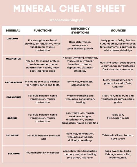 The Cheat Sheet, Acid Base Balance, Acid Base, Strong Bones, Dried Figs, Healthy Bones, Amazing Life Hacks, Poppy Seeds, Green Vegetables