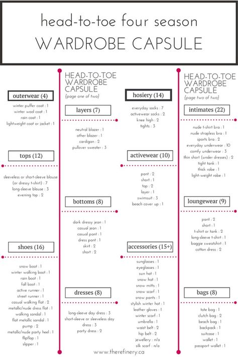 Wardrobe Plan, Mode Tips, Capsule Closet, Wardrobe Capsule, Quoi Porter, Fashion Capsule Wardrobe, Wardrobe Planning, Capsule Outfits, Fashion Capsule