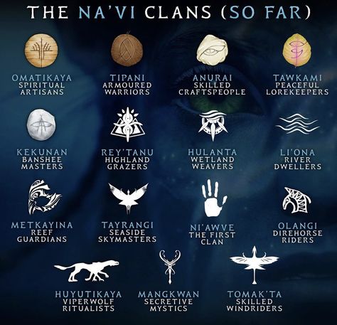 Na'vi Clans, Tim Laflour, Avatar Way Of Water, Avatar Photo, Avatar Quotes, Avatar Film, Avatar Animals, Avatar Tattoo, Spiritual Armor