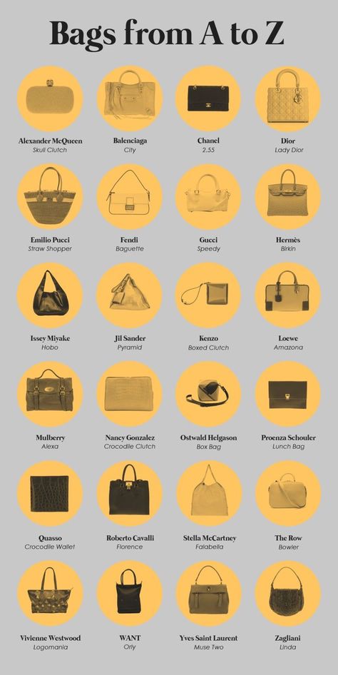 Fashion Terminology, Fashion Infographic, Ladies Designer Handbags, Mode Tips, Fashion Terms, Fashion Dictionary, Art Student, Fashion Vocabulary, Burberry Handbags