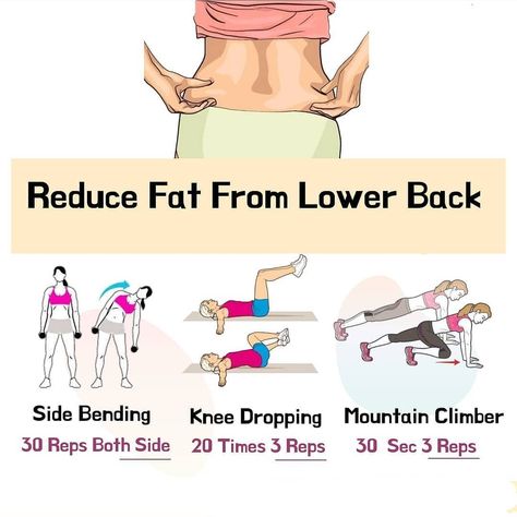 Flat Stomach on Instagram: “Reduce lower back fat | @Quarantine.Exercises . These 3 exercise can give u an awesome response. . #fatburning #fatloss #losingweight #keto…” Lower Back Fat, Side Fat Workout, Love Handle Workout, Back Fat Workout, Back Fat, Weight Workout Plan, Fitness Challenge, Belly Fat Workout, Love Handles