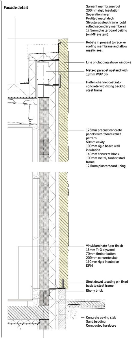 Precast Concrete Panels Architecture, Concrete Facade Detail, Concrete Panels Facade, Grc Facade Detail, Precast Concrete Facade, Concrete Panel Facade, Exposed Concrete Facade, Concrete Cladding, Precast Concrete Panels