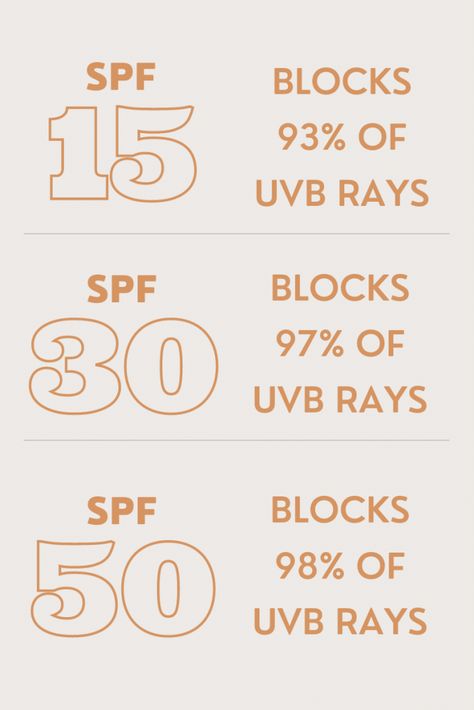 Spf Tips, Spf Number Guide, Types Of Sunscreen, Sunscreen For Face, Spf Aesthetic, Sunscreen Benefits, Sunscreen Aesthetic, Sunscreen Benefits Skin Care, Sunscreen Infographic