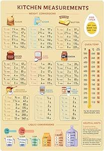 Metric Conversion Table, Cooking Conversion Chart, Baking Conversion Chart, Measurement Conversion Chart, Baking Conversions, Metric Conversion Chart, Metric Conversion, Conversion Chart Kitchen, Prevent Food Waste