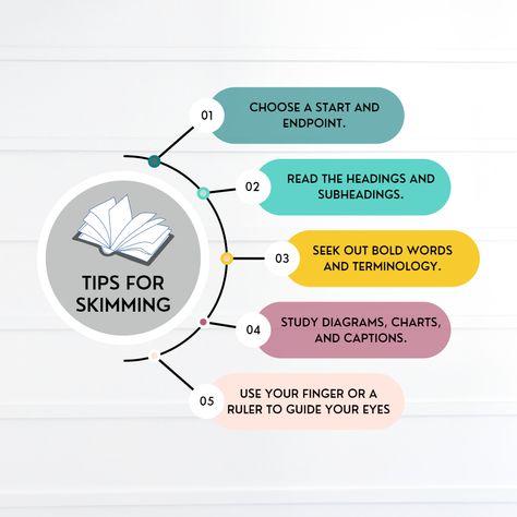 How do Skimming and Scanning Improve Reading and Understanding? How to improve reading comprehension with skimming and scanning. Skimming Reading Activities, Speech Topics For Kids, Books To Improve English, Study Tactics, Skimming And Scanning, Speech Topics, Better Memory, Memory Retention, Improve Reading Comprehension