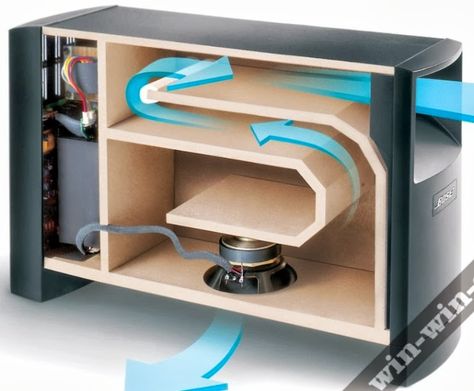 Diy Subwoofer Box, Diy Subwoofer, Audio Box, Audio Ideas, Box Speaker, Speaker Plans, Subwoofer Box Design, Speaker Enclosure, Speaker Box Design