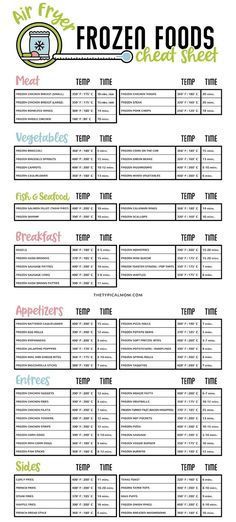 Air Fryer Frozen Food Cheat Sheet printable. Air Fryer Chart For Frozen Food, Air Fryer Temperature Chart, Air Fryer Frozen Food, Ninja Foodi Air Fryer Recipes, Cooking Cheat Sheet, Easy Dinner Recipes For Kids, Cooking Frozen Chicken, Best Air Fryer Recipes, Air Fryer Cooking Times