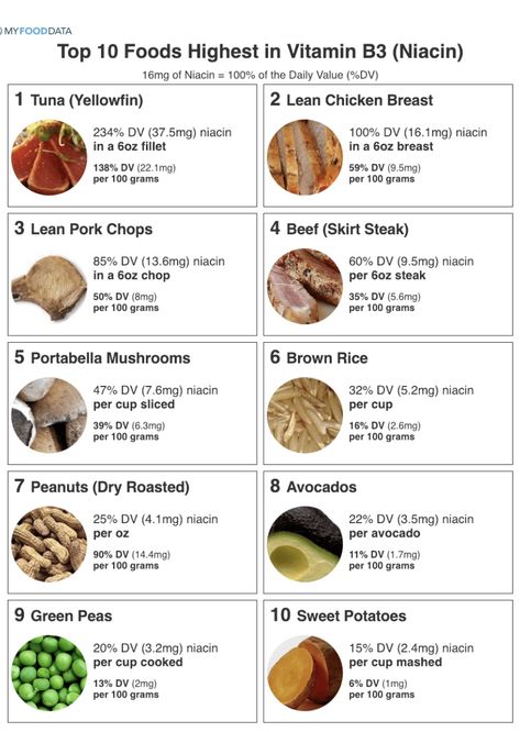 Vitamin B3 Foods, Vitamin B Foods, Vitamin Rich Foods, Vitamin B3 Niacin, Vitamin A Foods, Cholesterol Lowering, Vitamin B3, Green Peas, Food Source