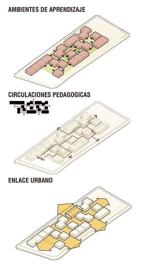 Landscape Architecture Concept, Architecture Concept Model, Plan Concept Architecture, Villa Architecture, Architecture Design Presentation, Urban Design Diagram, Urban Analysis, Urban Design Graphics, Urban Design Architecture