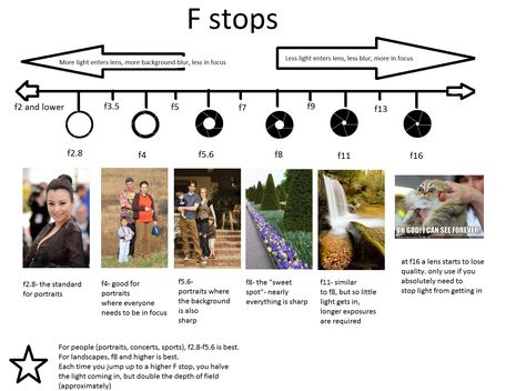 Image - TinyPic - Free Image Hosting, Photo Sharing & Video Hosting Camera Settings Cheat Sheet, F Stop, Manual Photography, Focus Camera, Lens Guide, Camera Aesthetic, Photography Cheat Sheets, Nikon Camera, Camera Tips