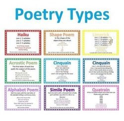 Types Poems Poetry Types, Word Blends, Poem Structure, Simile Poems, Poetry Anchor Chart, Poem Types, Shape Poems, Types Of Poems, Poems For Kids