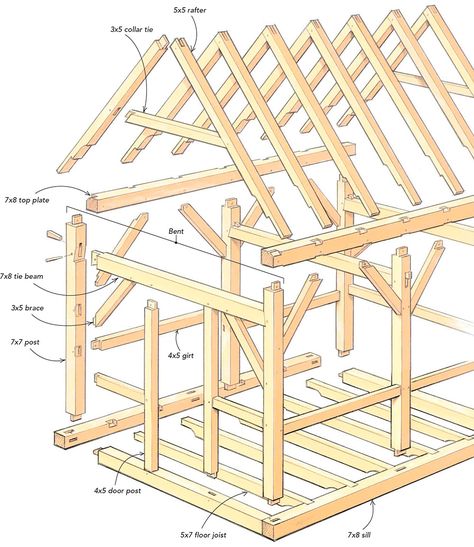 Build a Timber-Frame Shed - Fine Homebuilding Japanese Timber Frame, Timber Frame House Plans, Timber Frame Joints, Frame House Plans, Timber Frame Plans, Timber Frame Cabin, Timber Frame Joinery, Timber Frame Building, Timber Frame House