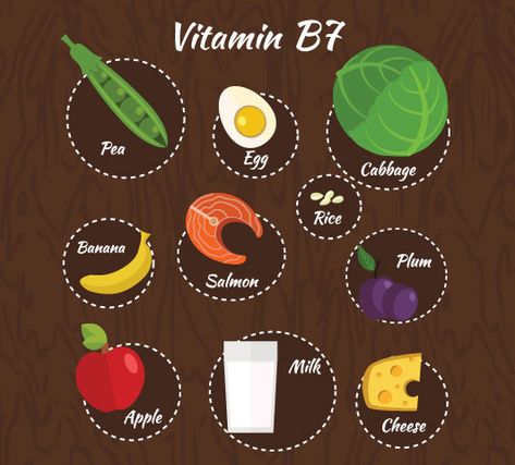 Vitamin B Complex During Pregnancy - Vitamin B7 B12 Rich Foods, Vitamin Rich Foods, Pregnancy Vitamins, Benefits Of Vitamin A, Fortified Cereals, Vitamin B7, Apples And Cheese, Vitamin B Complex, Health Vitamins