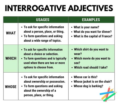 Interrogative Adjectives, Interrogative Pronouns, Adjective Worksheet, English Adjectives, Nouns And Pronouns, What Is Your Name, Questions To Ask, Effective Communication, English Grammar