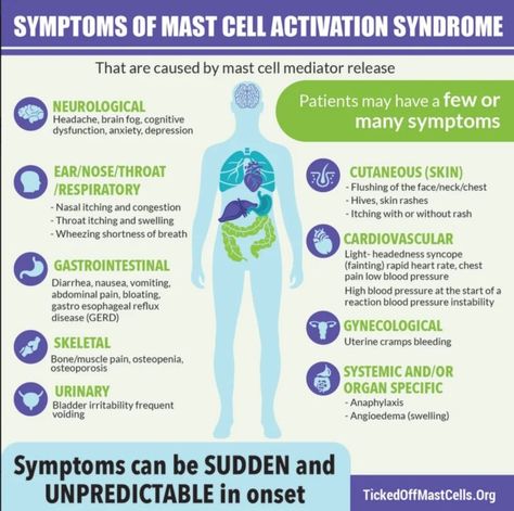 What is Mast Cell Activation Syndrome? - TICKED OFF MAST CELLS Mast Cell Activation, Dysautonomia Pots, Quantum Healing, Chest Discomfort, Mast Cell Activation Syndrome, Low Histamine Diet, Mast Cell, Reflux Disease, Body Map