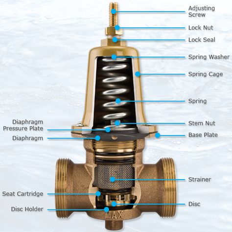 To reduce water usage, eliminate unnecessary wash-downs and/or cleaning. Install pressure reducing valves if necessary to reduce high water pressure. #greenbusinesstips #sustainability Kolam Koi, Civil Engineering Construction, Refrigeration And Air Conditioning, Mechanical Engineering Design, Hvac Filters, Plumbing Drains, Welding And Fabrication, Diy Plumbing, Water Valves