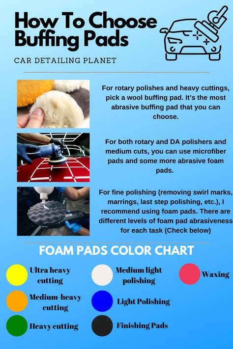 buffing pads, car detailing, paint correction, polishing, compounding, Polishing Compound, Buffing Pads, Cell Structure, Heavy And Light, Medium Cut, Car Polish, Paint Remover, Car Cleaning, Beautiful Cars