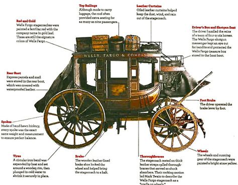 stagecoach diagram Wells Fargo Stagecoach, Old West Town, Horse Wagon, Horse Drawn Carriage, Horse Drawn Wagon, Old Wagons, Chuck Wagon, The Music Man, The Lone Ranger