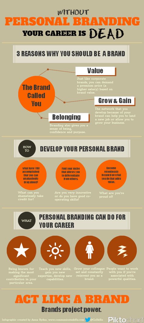 You are a Brand – Whether You Realize or Not (Infographic)  --  As business owners and professionals in our respective industries, it’s time we start realizing that we are our own personal brand.  When we think of branding, we automatically think of the big name companies like Apple or Spotify... Cv Inspiration, Info Board, Lean Startup, Building A Personal Brand, Self Branding, Restaurant Logo, Career Counseling, Brand Board, Job Hunting