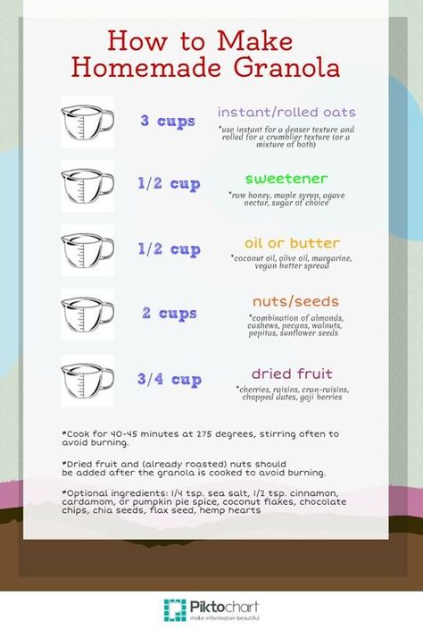 25 Food & Cooking Infographics That'll Make Your Life Easier - Page 4 of 6 | Granola, Homemade granola, Granola recipes How To Make Granola, Homemade Granola Recipe, Homemade Granola Healthy, Resep Smoothie, Granola Recipe Homemade, Granola Breakfast, Granola Healthy, Granola Recipe, Granola Recipes