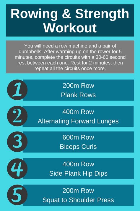 Otf Workouts, Erg Workouts, Lisa Fitness, Row Workout, Rowing Workouts, Rower Workout, Hiit Circuit, Rowing Machine Workout, Full Body Workout Plan