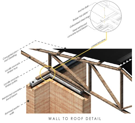 Earth Roof, Earthen Architecture, Rammed Earth House, Earth Ships, Kilimanjaro Tanzania, Earth Houses, Earth Architecture, Earth House, Rammed Earth Homes