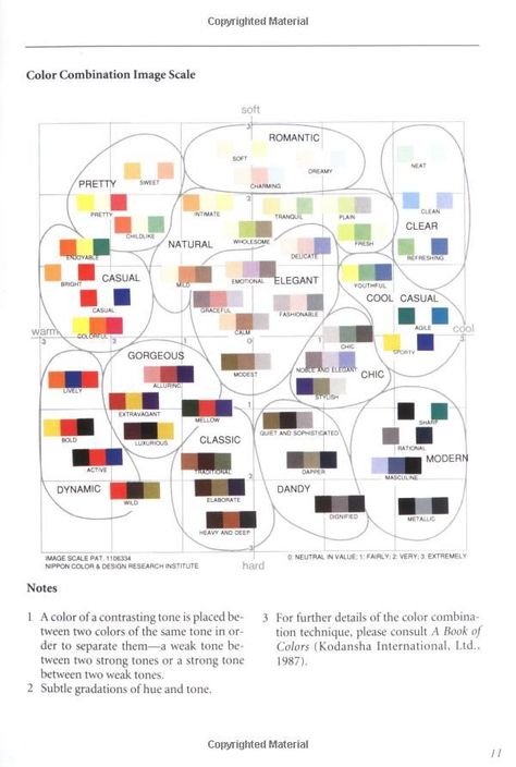 Color Script, Hue Color, Personal Color, Seasonal Color Analysis, Color Me Beautiful, Color Scale, Mood And Tone, Color Image, Color Harmony