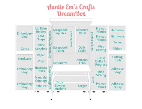 This DreamBox Is A Dream Come True - Auntie Em's Crafts Diy Dream Box Plans, Dream Box Organization, Dreambox Organization Ideas, Greystone House, Dreambox 2, Art Nook, Creative Studio Space, Chalkboard Vinyl, Create Room