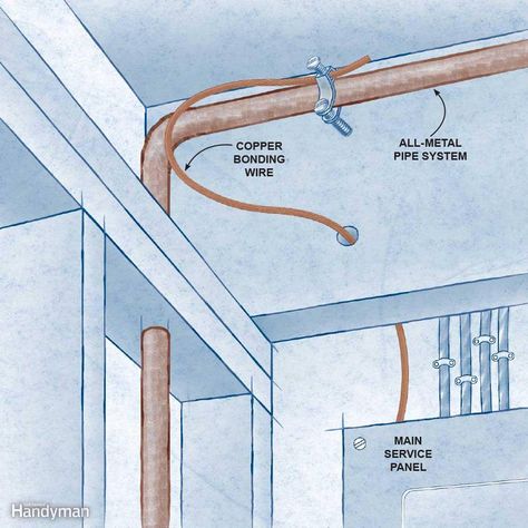 Electrical Tips, Electrical Inspection, Home Electrical Wiring, Electrical Code, Concrete Footings, Electrical Wiring Diagram, Electrical Projects, Electrical Work, Diy Electrical