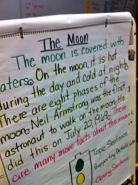 Have you seen this method of teaching   paragraph writing before???     I stumbled upon this idea 6 years ago here .   Then, I kind of... Paragraph Structure Anchor Chart, Anchor Chart Paragraph Writing, When To Start A New Paragraph Anchor Chart, How To Teach Paragraph Writing, Good Topic Sentences Paragraph Writing, Teaching Paragraphs, Teaching Paragraph Writing, Picture Composition, Second Grade Writing