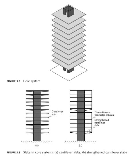 Core systems are used in reinforced concrete buildings. This system consists of a reinforced concrete core shear wall resisting all the vertical and lateral loads. Construction Details Architecture, Architecture Journal, Wall Building, Concrete Buildings, System Architecture, Architecture Presentation Board, High Building, Skyscraper Architecture, Building Concept