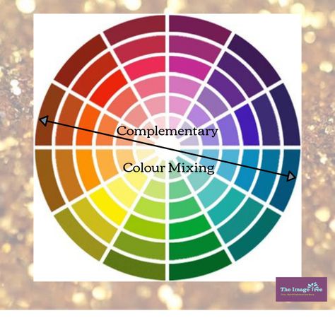 Colour mixing wheels Try #complimentary #colour #mixing in your outfits. Monochromatic Colour, Colour Mixing Wheel, Color Inspiration Boards, Hello Green, Client Board, Complimentary Colours, Color Wheels, Colour Mixing, Colour Theory