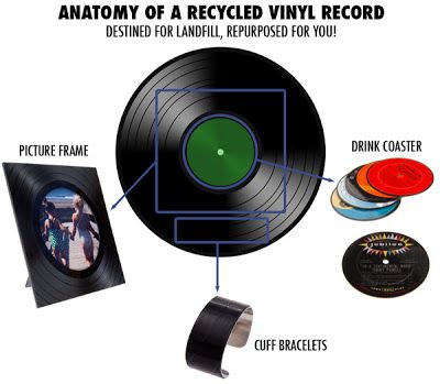 . . . . . How to Recycle: Recycled Vinyl Record Crafts Record Projects, Records Crafts, Record Purse, Vinyl Record Projects, Records Diy, Diy Record, Record Ideas, Vinyl Record Crafts, Project Room