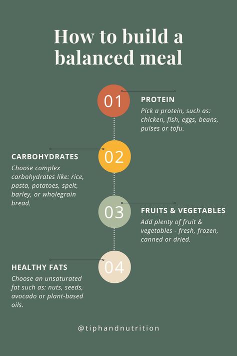 Herbalife Tips, Good Protein, Balanced Food, A Balanced Meal, Simple Healthy Recipes, Healthy Book, Immune Boosting Foods, Complex Carbohydrates, Healthy Balanced Diet