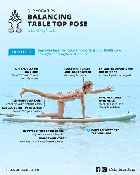 Paddle Board Yoga Poses, Hip Alignment, How To Pose For Pictures, Paddle Board Surfing, Pose For Pictures, Paddle Board Yoga, Picture Table, Sup Yoga, Inflatable Paddle Board