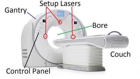 CT SCAN • CT scan stands for COMPUTED TOMOGRAPHY in which • Tomo stands for sections and • Graphy stands for imaging • So CT SCAN stands for sectional radiography which is done by ionising radiation ￼ MAJOR COMPONENTS : • Imaging systems • Data acquisition system (DAS) • Computer system • Image display,recording,storage system IMAGING SYSTEM COMPONENTS : • The CT imaging system includes a movable gantry and a patient couch or table • The Gantry is a frame that contai Ct Scan Machine, Scanning Stand, Computed Tomography, Ct Scan, Record Storage, Computer System, Storage System, Flip Book, A Frame