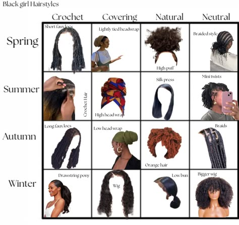 Made by ME Happi ☹︎ okay, and this is really just my own season chart and how i do it 😆🤣but if you dont have a clue, take one if mine🤗 #blackgirlshairstyles #blackgirl #naturalhairstyles #naturalhaircare #naturalhair #naturalhaircommunity #seasonsgreetings #hairtype #fauxlocs #braids #lacewigs #minitwist #minitwists #minitwiststyles #naturalclawclipstyles List Of Hairstyles For Black Women, Hair Length Chart Black Women, Types Of African Braids, Black Hairstyles Names, Types Braids For Black Women, Types Of Braids Black Women, Different Types Of Braids For Black Hair Protective Styles, Types Of Hair Styles Names, Different Types Of Braids Hairstyles