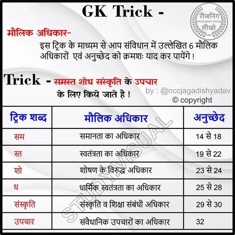 Indian Polity Tricks, Polity Notes In Hindi, Polity Notes, Hindi Notes, Rajasthan Gk, Learning Tricks, Upsc Study, Indian Polity, भारतीय इतिहास