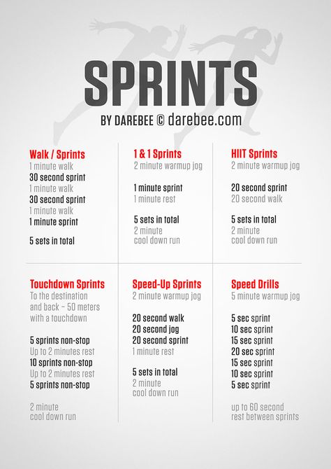 Sprints Leg Endurance Workouts, Speed And Agility Workout, Sprinter Workout, Rep Ranges, Track Workouts, Sprint Workout, Agility Workouts, Speed Workout, Football Workouts