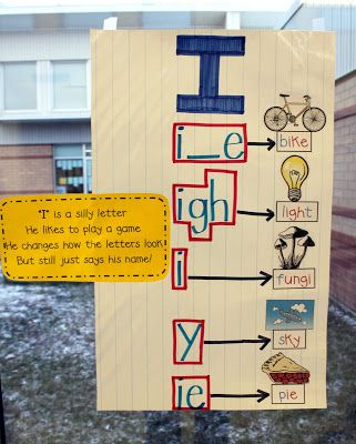 Long Poems, Classroom Anchor Charts, Long Vowel, Phonics Words, Teaching Ela, First Grade Reading, Teaching Phonics, Teaching Literacy, Anchor Chart