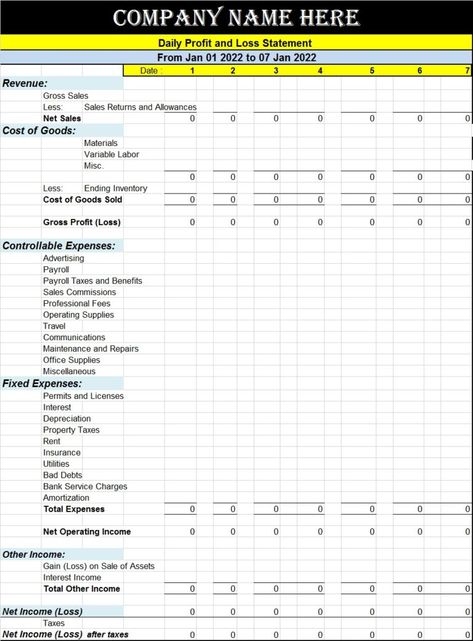 Daily Profit Loss Report Template – Free Report Templates Profit Loss Worksheet, Financial Report, Profit And Loss, Mexican Coffee, Cost Of Goods Sold, Gut Healing Recipes, Profit And Loss Statement, Payroll Taxes, Healing Recipes