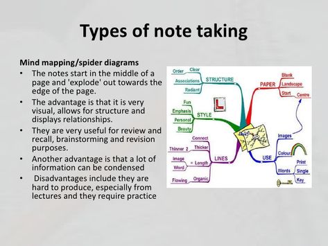 Ideas For Notes, Spider Diagram, Diagram Ideas, Essay Planner, Landscape Edging, Math Class, Reading Strategies, Mind Map, University Student