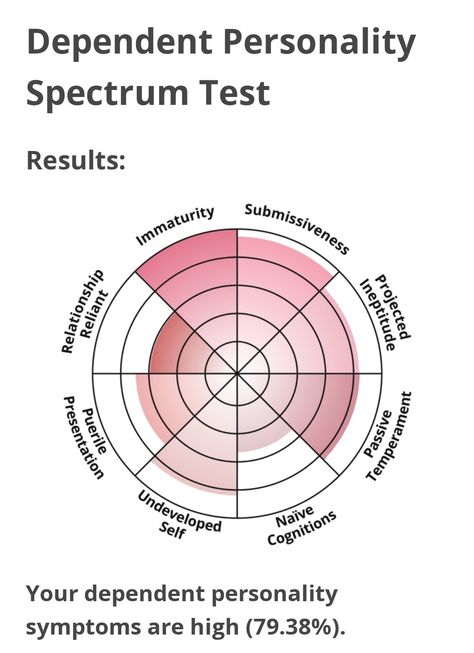 Dependent Personality, Self Diagnose, Touch Starved, Mental Health Assessment, Test Quiz, Fun Test, Quizzes For Fun, Emotionally Unavailable, Online Tests